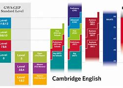 A1 A2 Là Bao Nhiêu Ielts