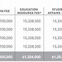 Các Trường Đại Học Có Học Phí Trung Bình Ở Tphcm 2024 Mới Nhất