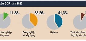 Cơ Cấu Công Nghiệp Trong Ngành Nước Ta Hiện Nay