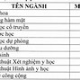 Đại Học Y Dược Cần Thơ Tuyển Sinh Sau Đại Học 2023 Pdf