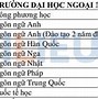 Điểm Chuẩn Đgnl Đại Học Ngoại Ngữ Đà Nẵng 2023