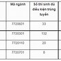 Điểm Chuẩn Y Đã Khoa Trà Vinh 2022