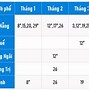 Lịch Học Tại British Council Ielts 2022 Jakarta