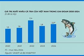 Xuất Khẩu Cá Tra 6/2022 Pdf Free Download Free Download Reddit