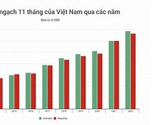 Xuất Khẩu Phần Mềm Ở Việt Nam 2024 Mới Nhất